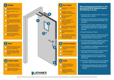 garage to house fire door requirements